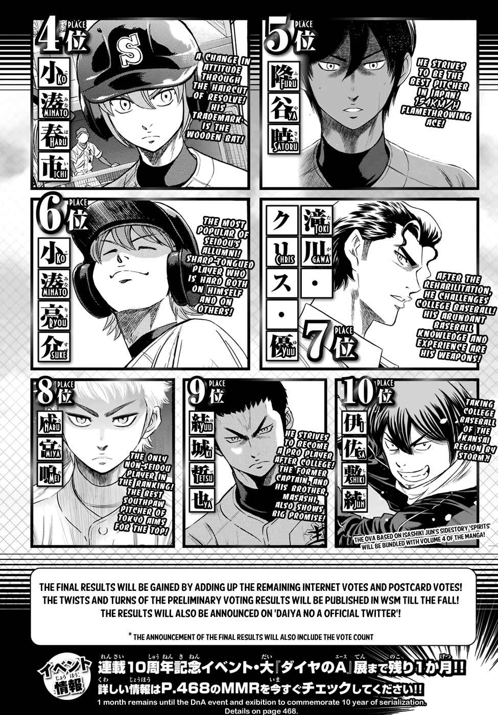 Diamond no Ace Act II Vol. 5 Ch. 46 Only After You Have Won